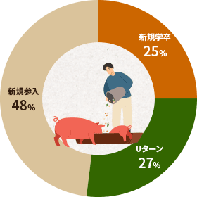 グラフ