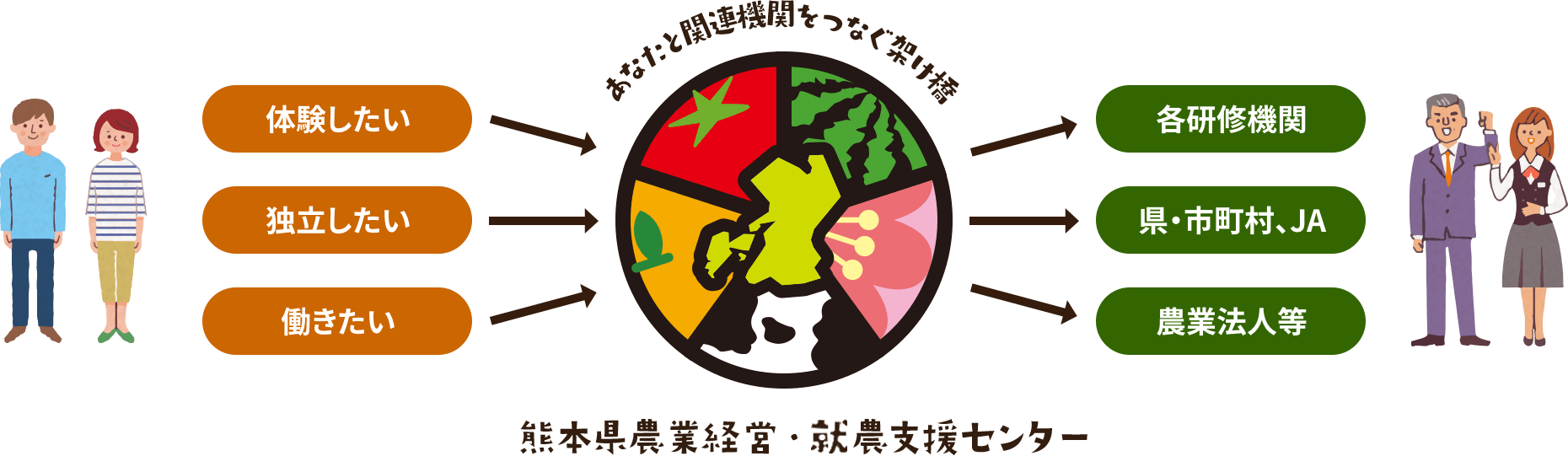 イメージ図