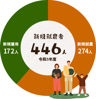 グラフ(新規参入者の割合)